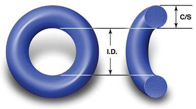 A Guide to O-Ring Sizes, AS-568, JIS